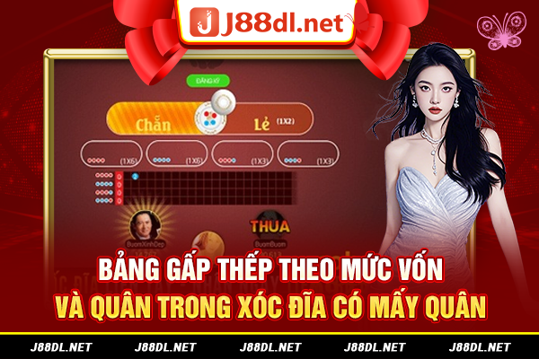 Bảng gấp thếp theo mức vốn
